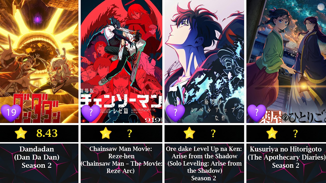 Best Anime of 2025
