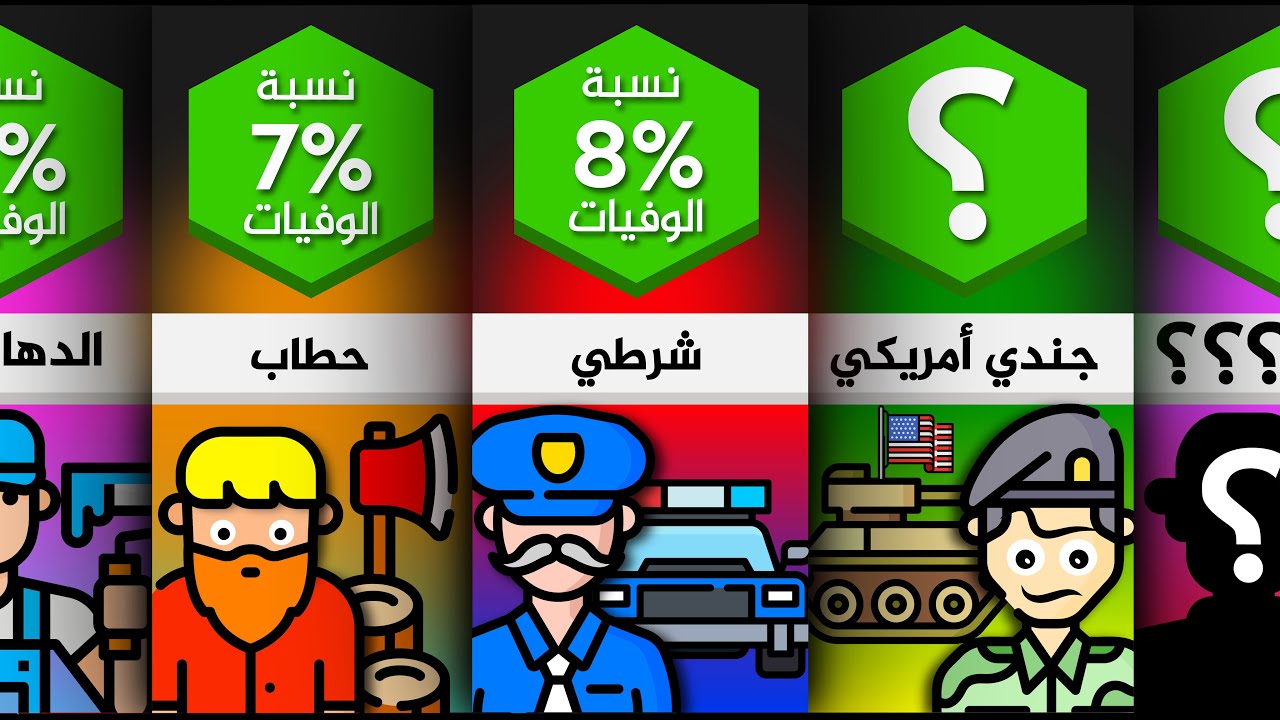أخطر المهن في العالم - الخطأ فيها يؤدي إلى الموت 💀