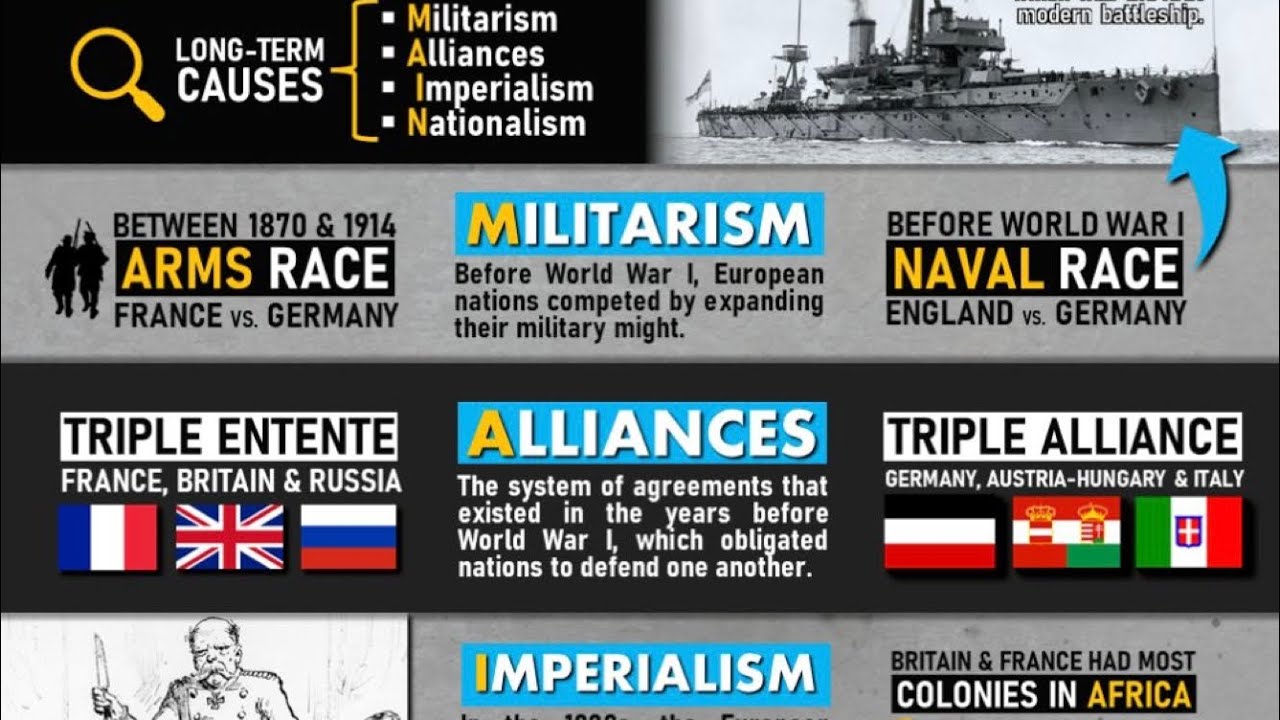 World War One: The War That Changed the World Forever