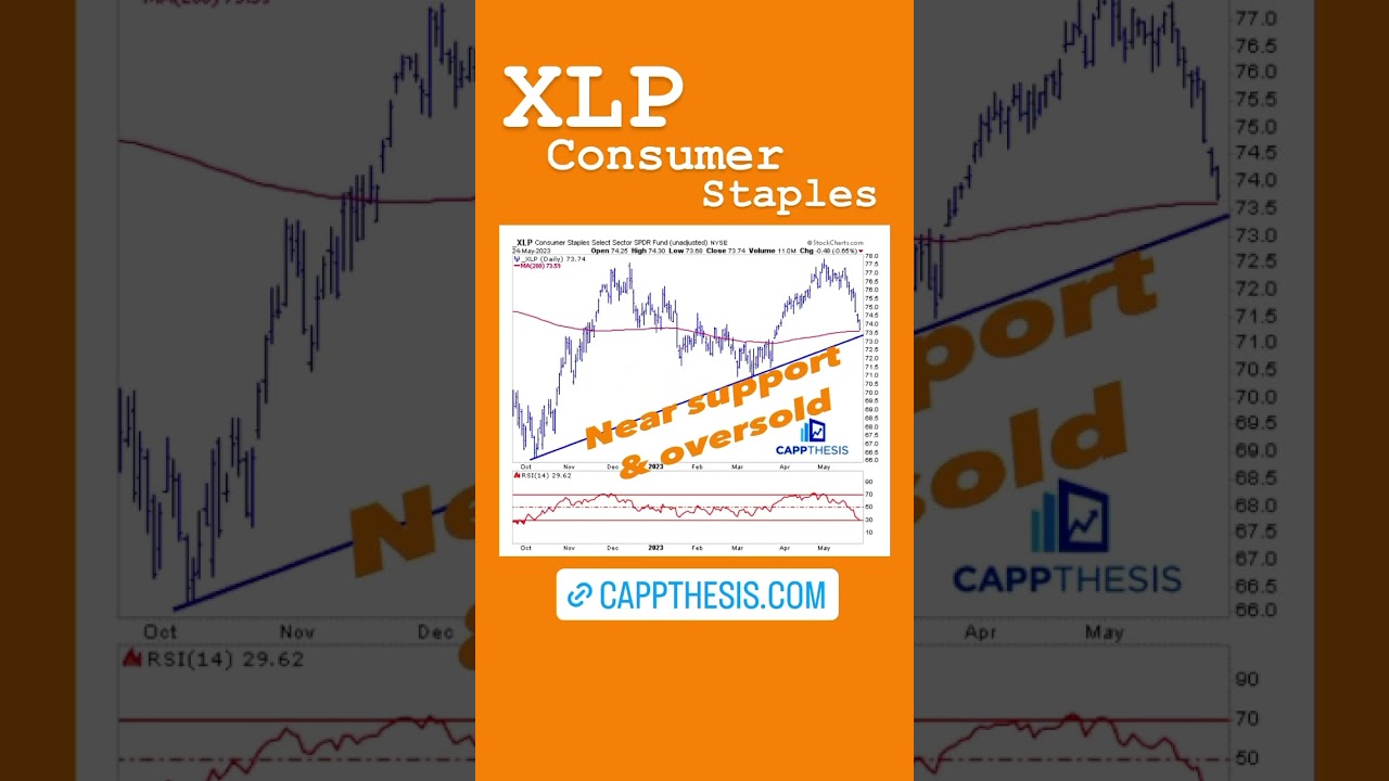 #stocks #stockmarket #etf #consumerstaples #xlp #charts #technicalanalysis #trading #cappthesis