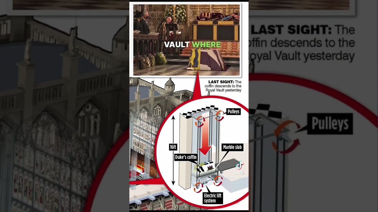 The Queen Elizabeth coffin has been moved to royal vault inside Windsor castle underground (EP.1)