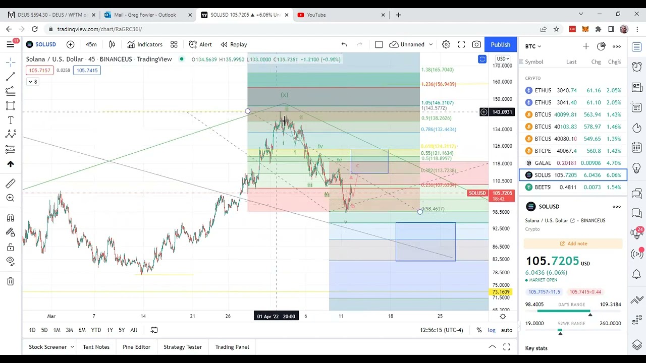 Solana ($SOL) Short Set Up Patiently Waiting