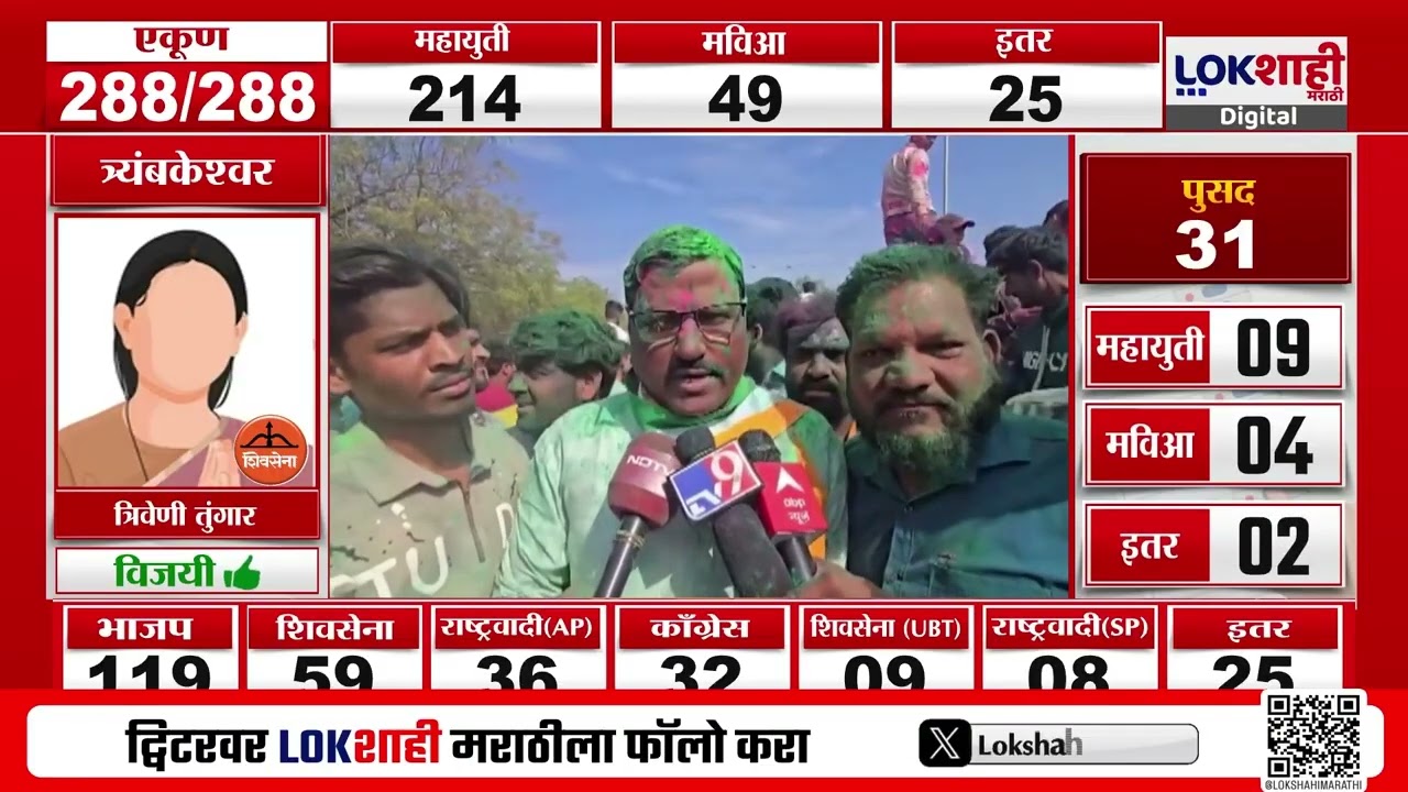Nagar Parishad Election Results 2025 | भोकरदन नगर परिषदेवर पवारांच्या राष्ट्रवादीची सत्ता