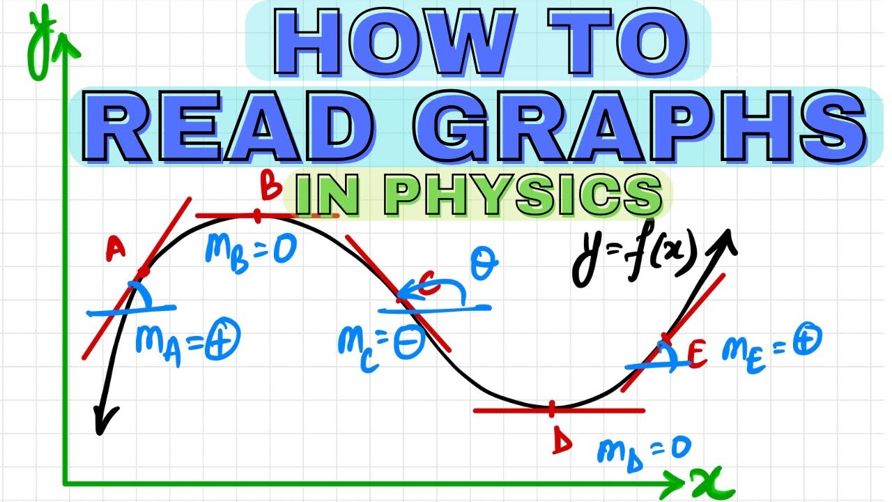 How to Analyse any GRAPH in Physics!