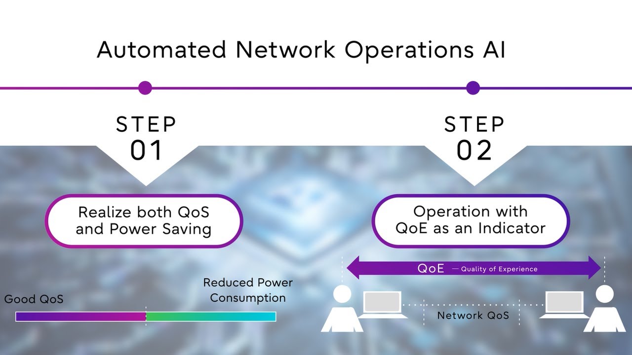 Automated network operations AI