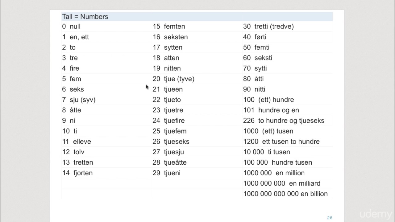Norwegian Language Course A1 tall
