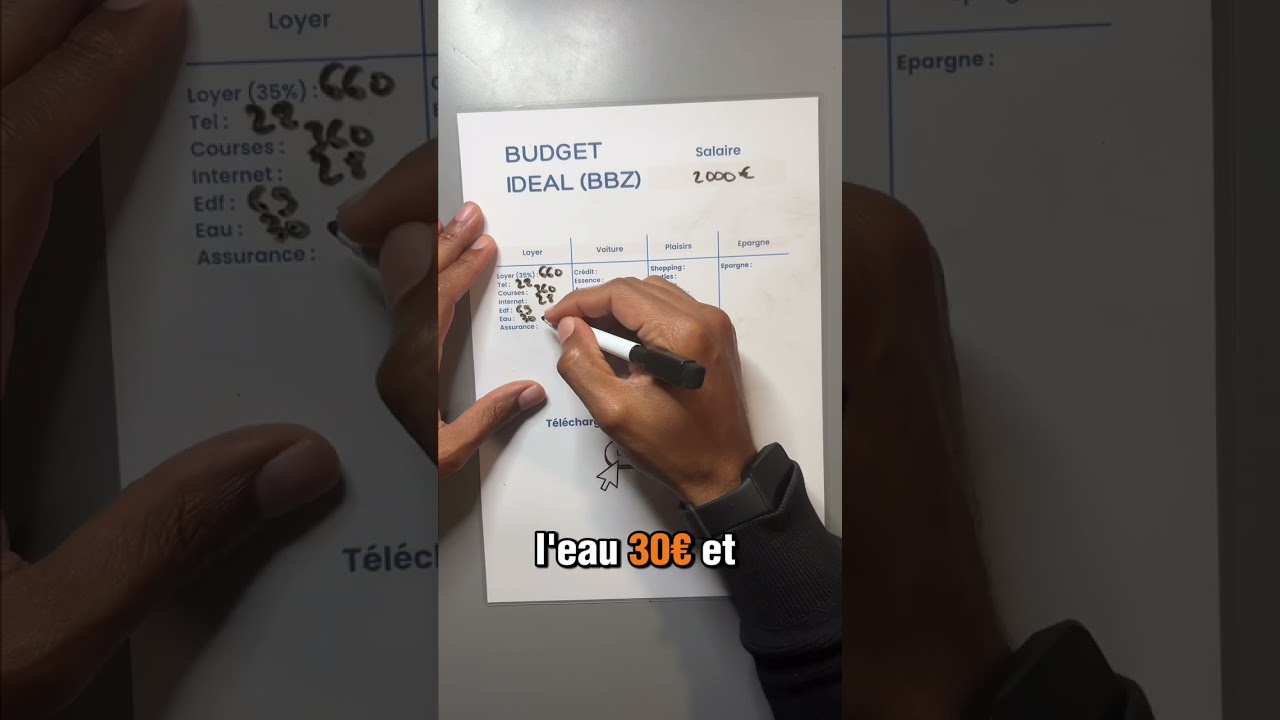 Le budget id&eacute;al pour une personne qui a un salaire de 2000&euro;/mois