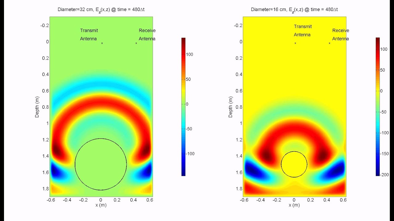 Electromagnetic Reflection of an Ultrawideband Pulse from Cylindrical Scatterer