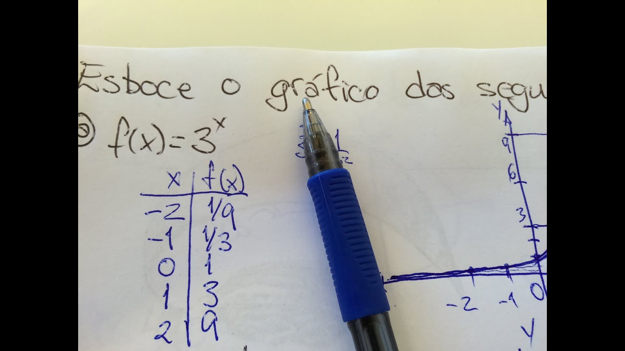 MFUNA | FE3 – Esboçando o gráfico da função exponencial