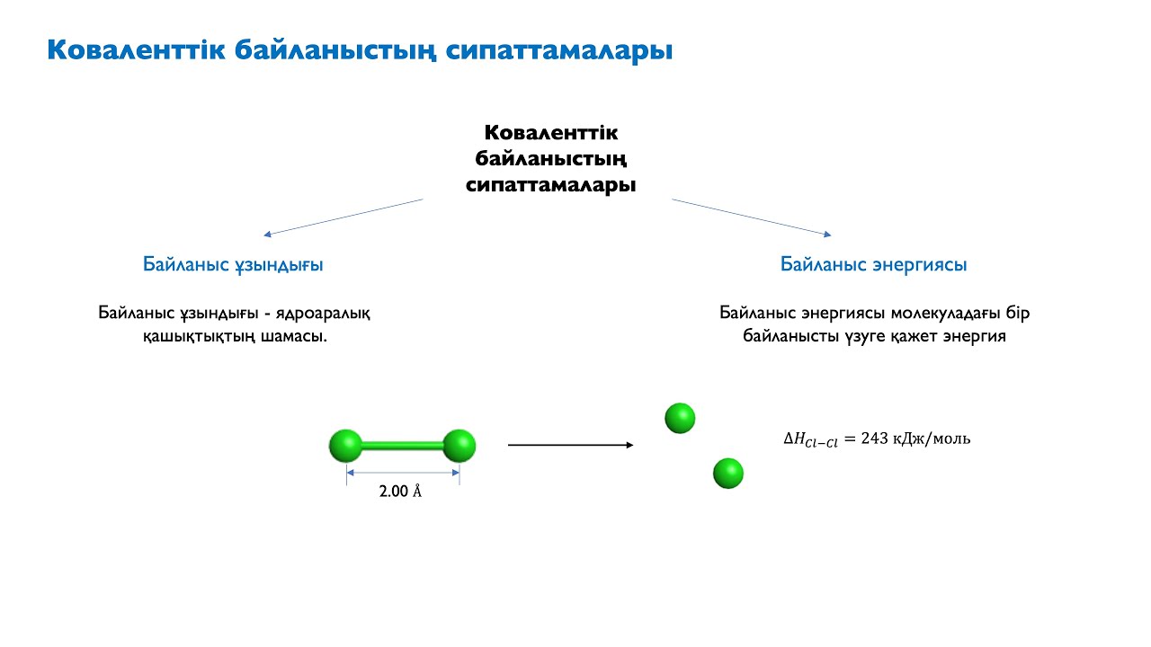 6.8. Коваленттік байланыс энергиясы мен байланыс ұзындығы