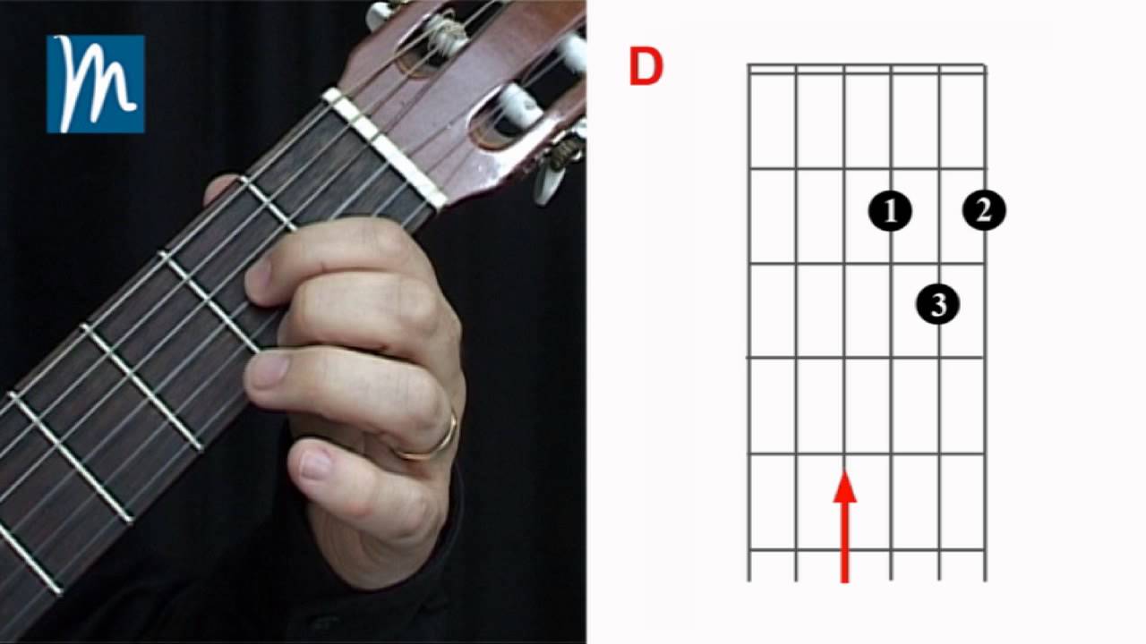 Acordes para Guitarra: Re Mayor - D