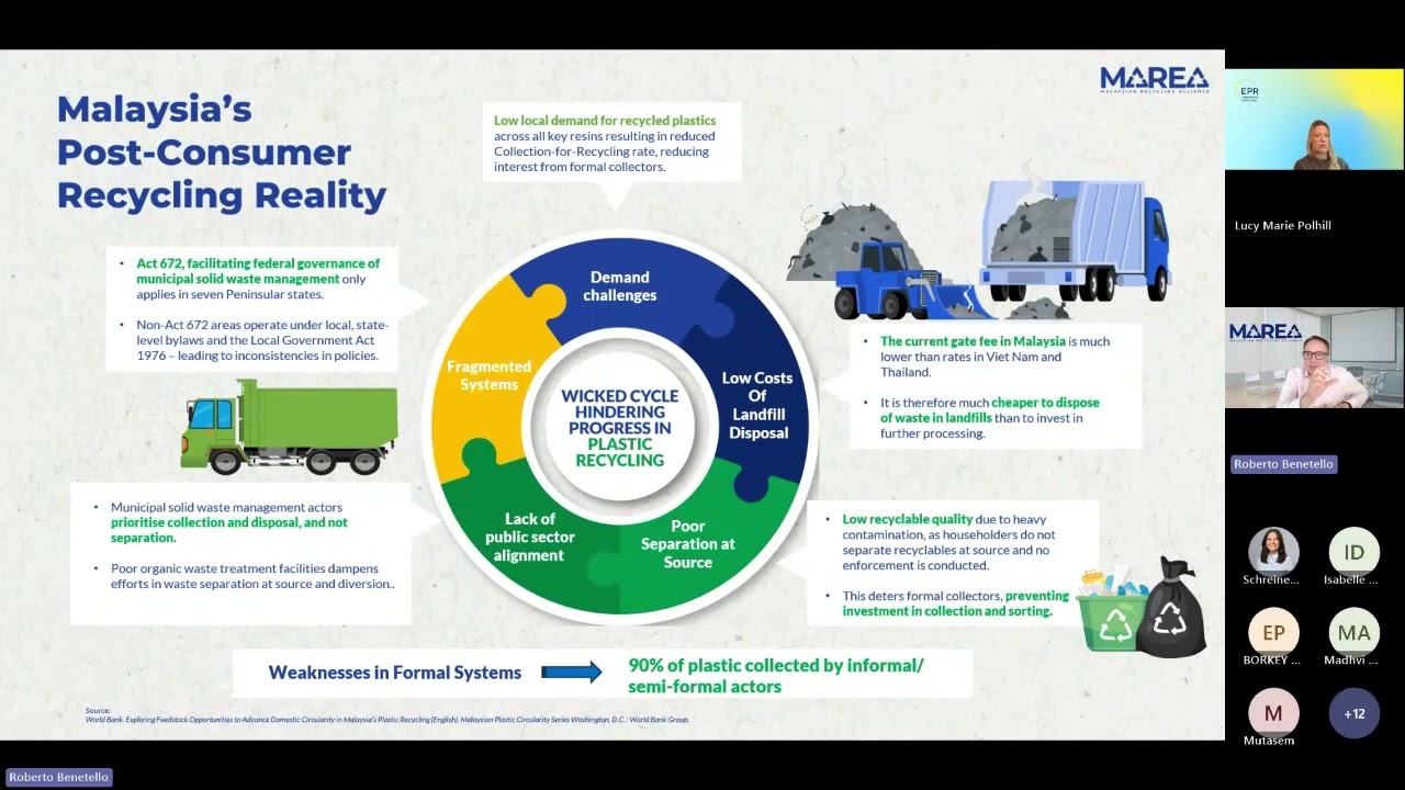GAP for EPR | Recognising and Integrating Malaysia’s Informal Recycling Sector