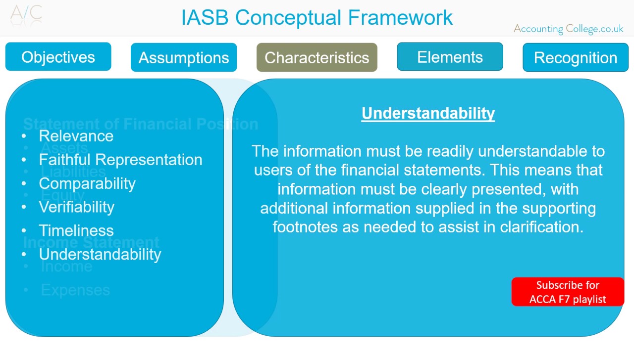 Conceptual framework - ACCA F7 - Revision Theory