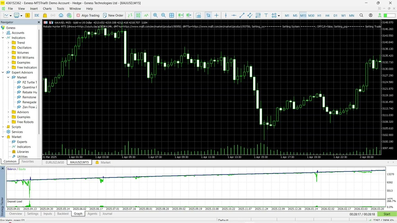 Обзор советника Rebate Hunter EA для MT4 и MT5 &ndash; разоблачение советника Hedging Grid EA