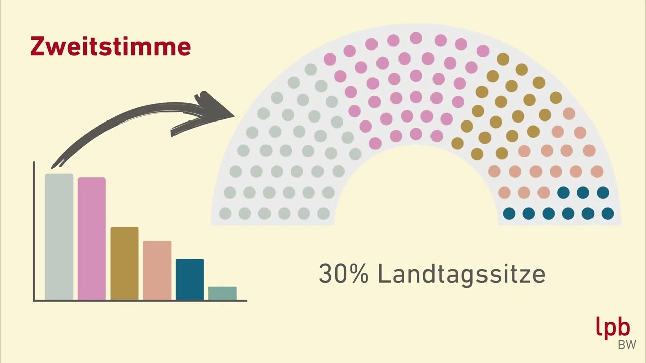 Landtagswahl Baden-Württemberg 2026 | Erklärfilm 2023 | Alva Studios [4K]