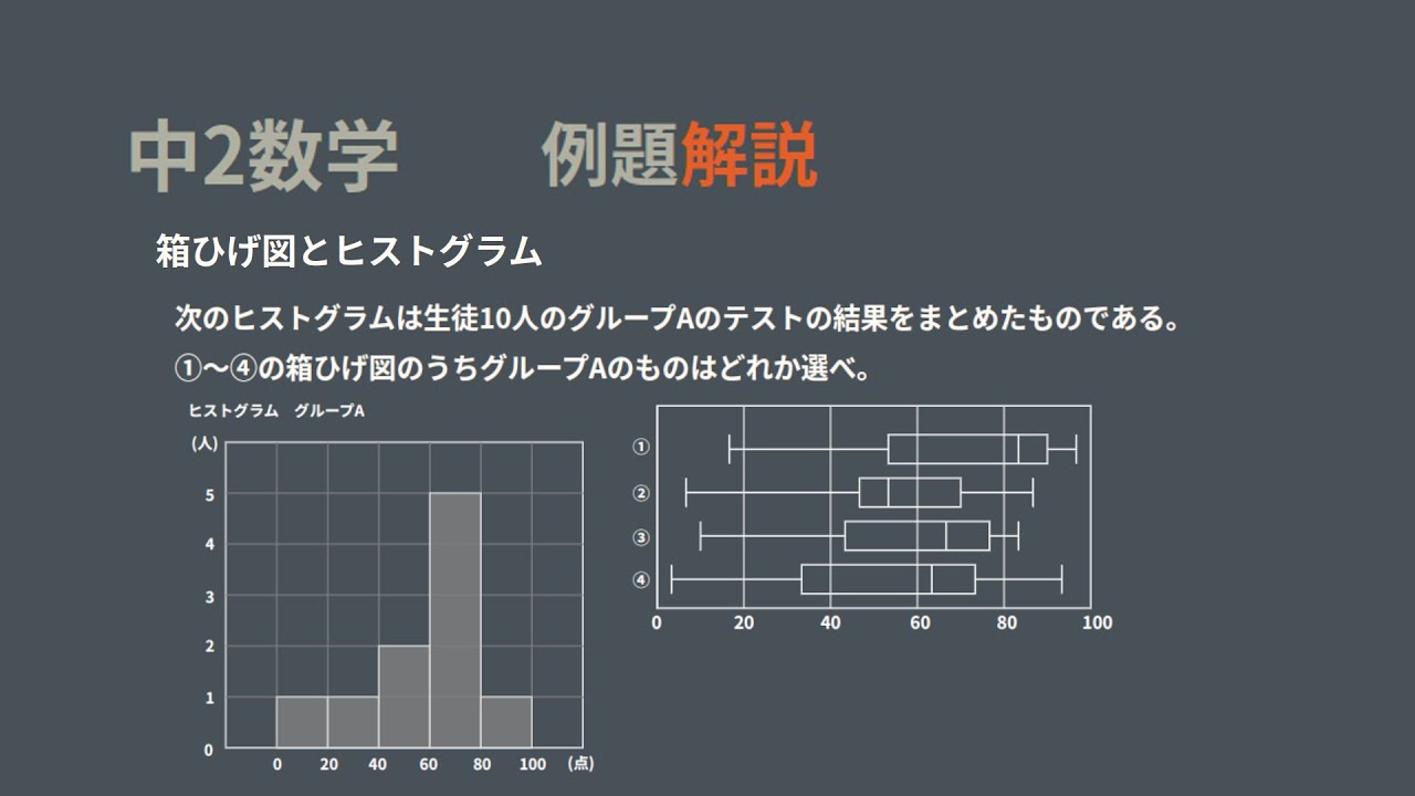 中2　箱ひげ図とヒストグラム