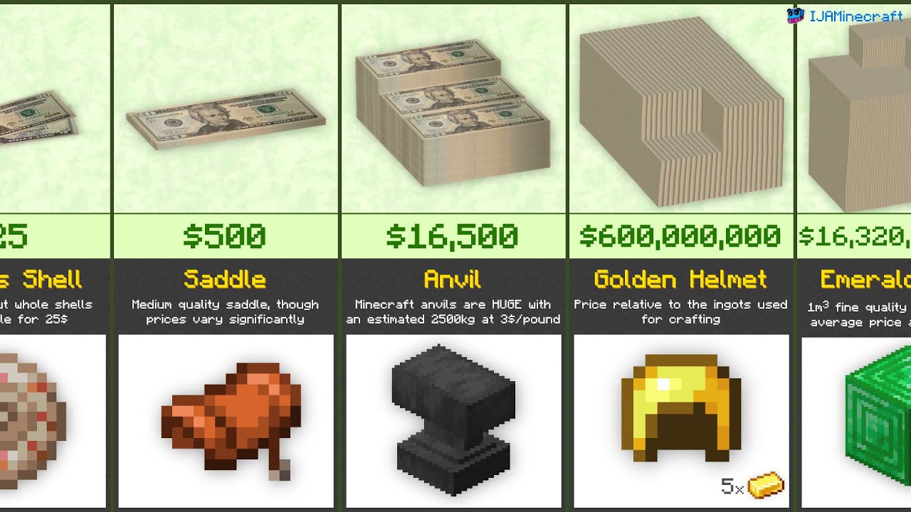 Minecraft Price Comparison (2020)