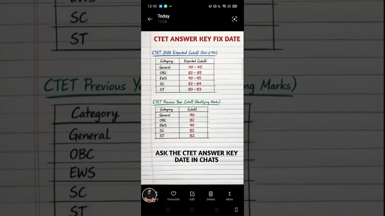 CTET Answer key🔑 इस दिन 📢👋 CBSE इस दिन जारी करेगा Answer key & Result 📢 Normalization मे क्या होगा