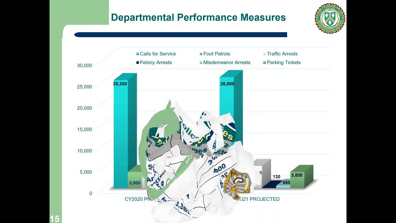 Police Department FY21 Budget