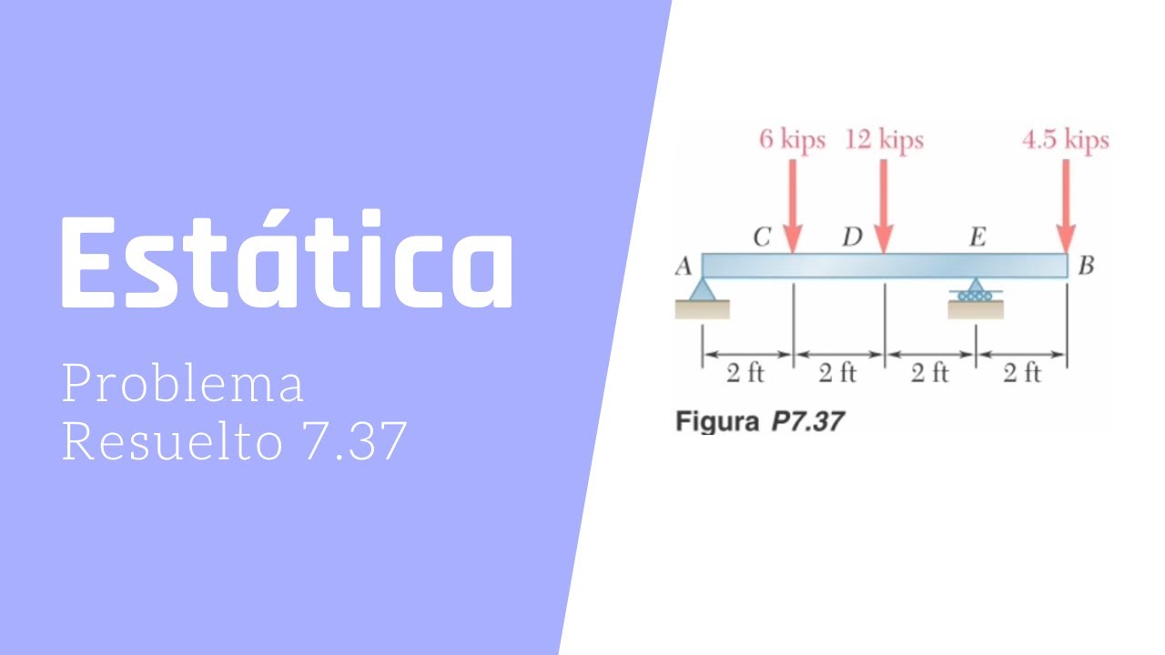 P7.37 - Fuerzas internas en vigas. Diagrama de Fuerza Cortante y Momento Flector.