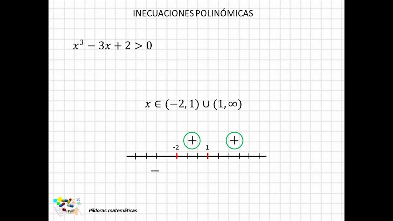 09 Inecuaciones polinómicas II