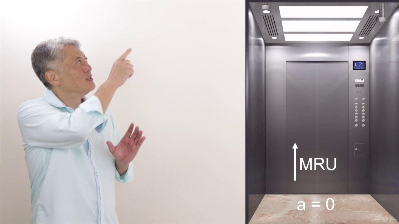 Queda livre num elevador em movimento - Movimento Relativo - gráfico na Fuvest