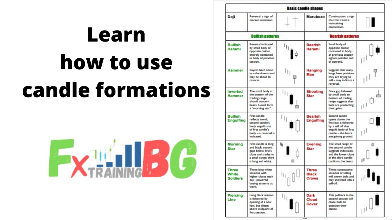 Японски свещи - как да ги използваме за по-добър вход в сделка! #японскисвещи #формацииотсвещифорекс