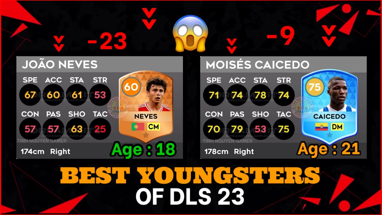 🔥ЛУЧШИЕ МОЛОДЫЕ ИГРОКИ DLS 23: ГДЕ ОНИ СЕЙЧАС? DREAM LEAGUE SOCCER 26 | DLS 26