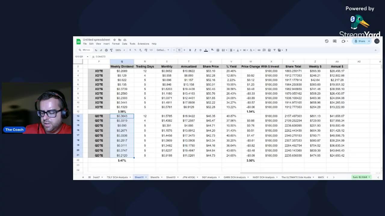 Reviewing Roundhill's 0DTE Declared Dividends for XDTE & QDTE 5/21