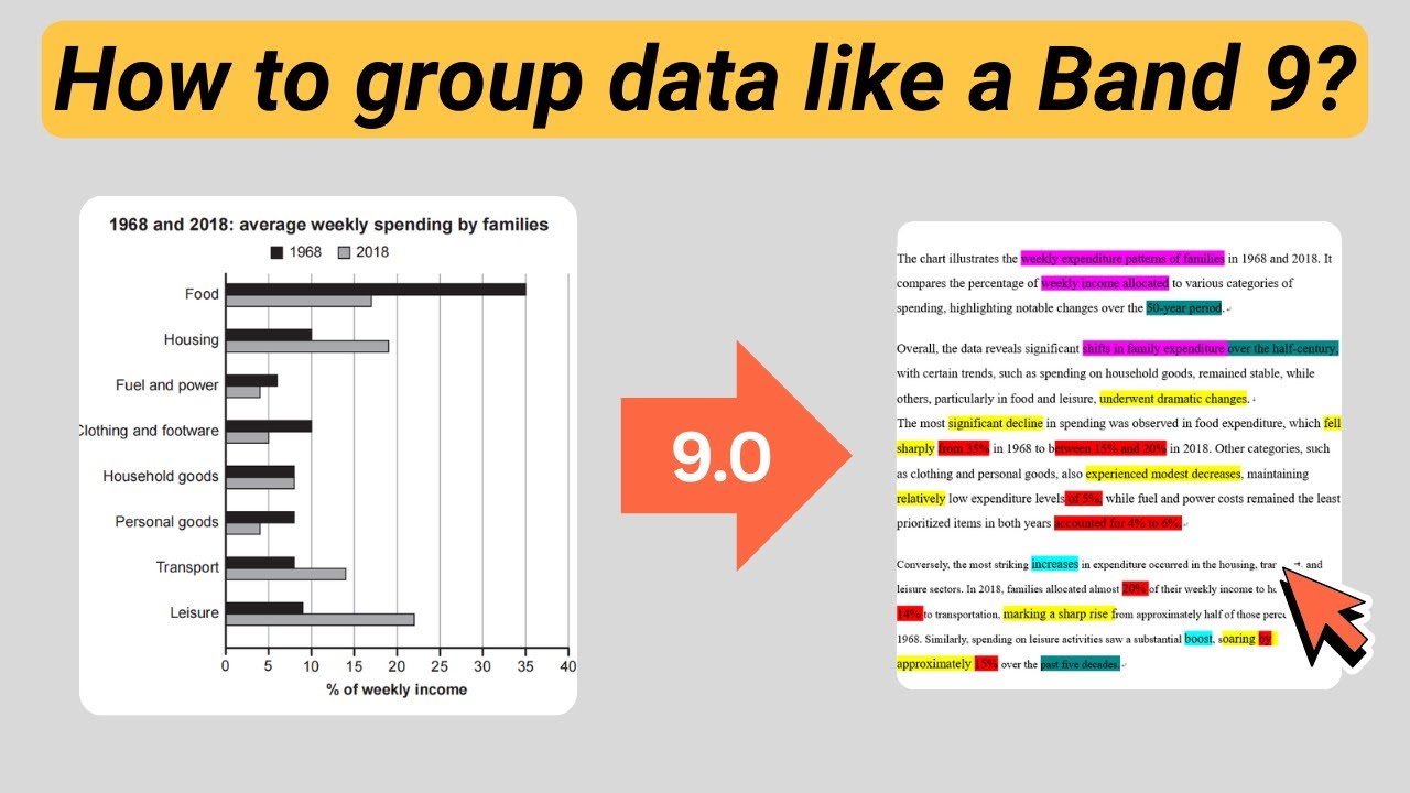 IELTS Writing Task 1 Bar Chart | Group Data Like a Band 9 Avoid This Common Mistake!