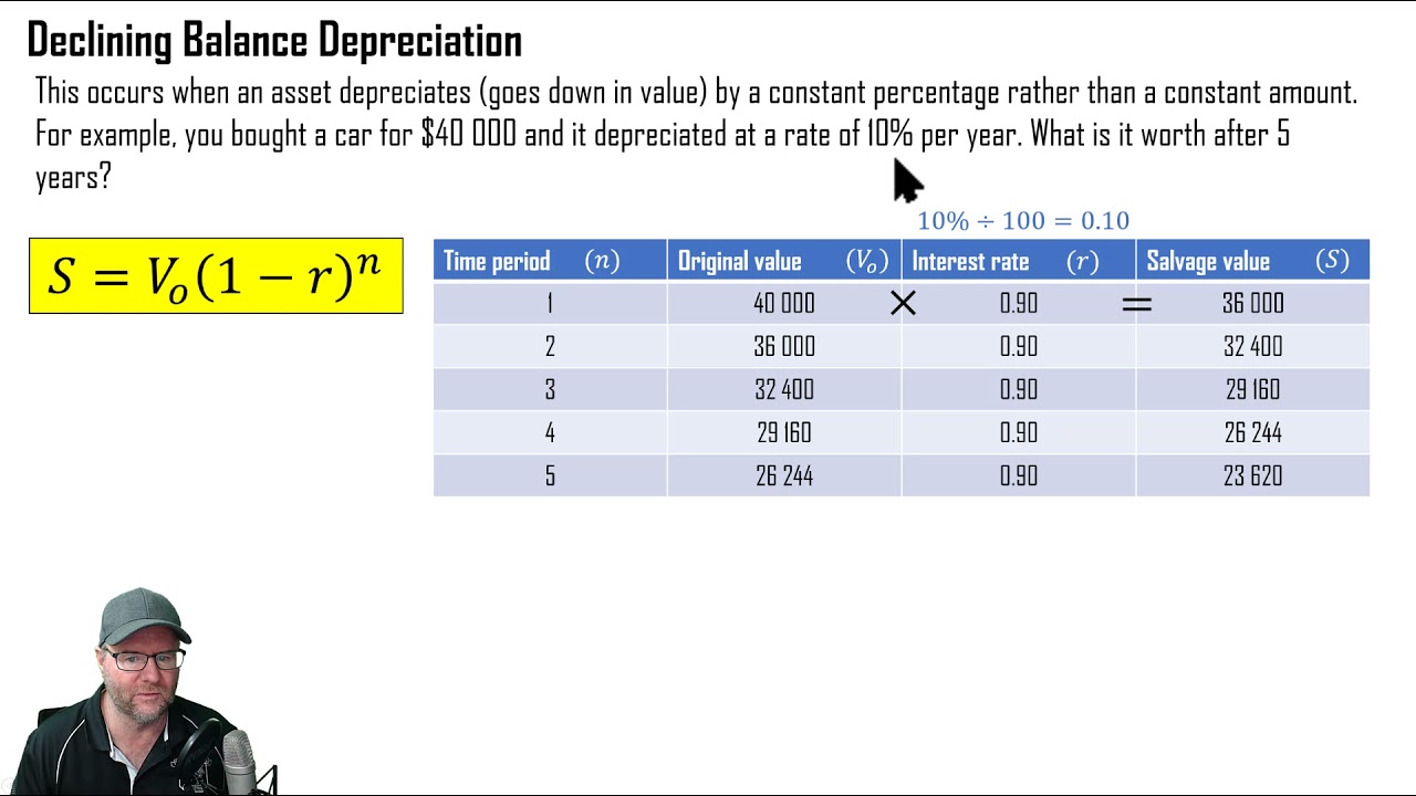 Depreciation - Declining Balance method
