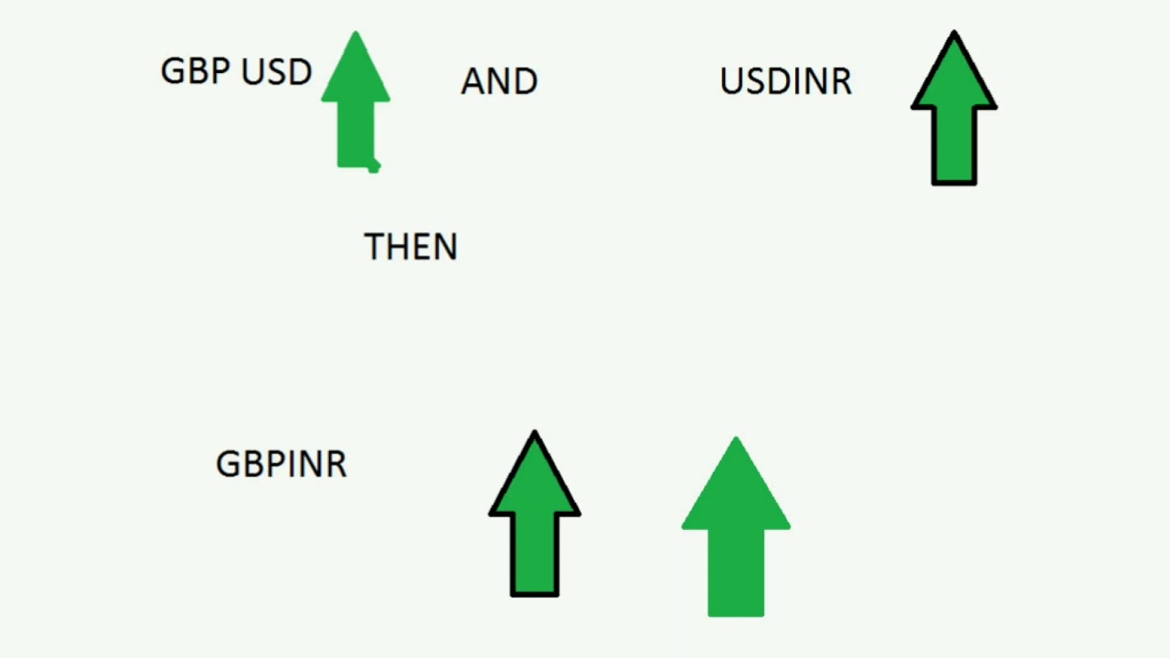 GBP-INR TRICK