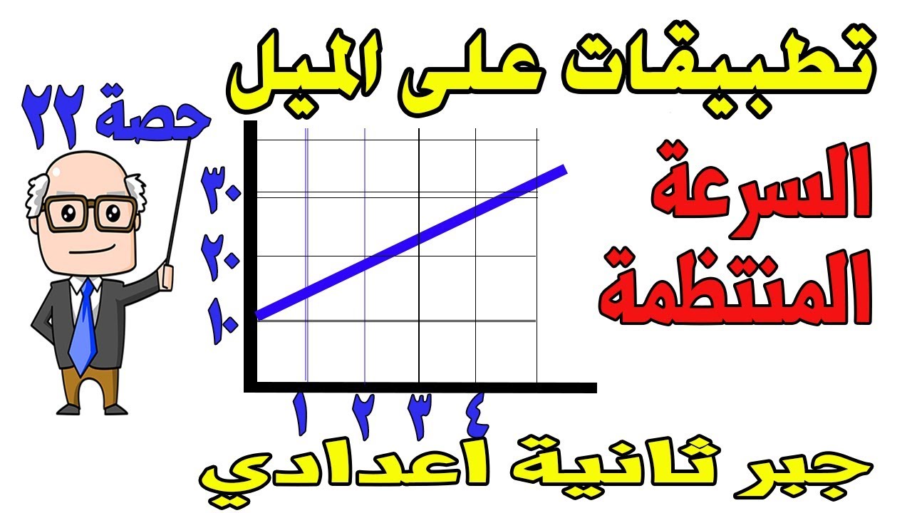 تطبيقات حياتية على ميل الخط المستقيم جبر للصف الثاني الاعدادي الترم الاول حصة 22