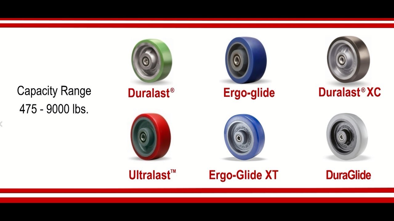 Hamilton Academy | Industrial Wheels - The Basics