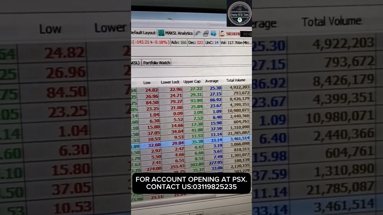 Live Market Analysis 