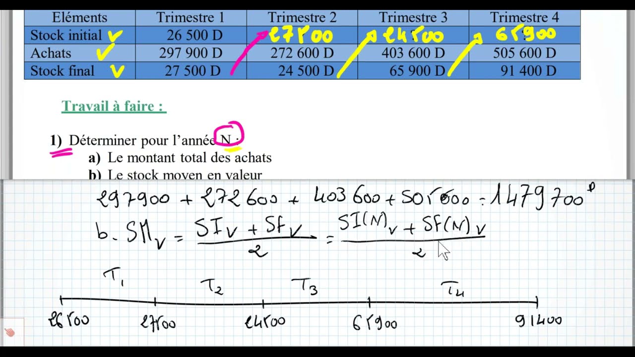 🧿 Gestion d approvisionnement  Gestion Des stocks Taki Bac éco