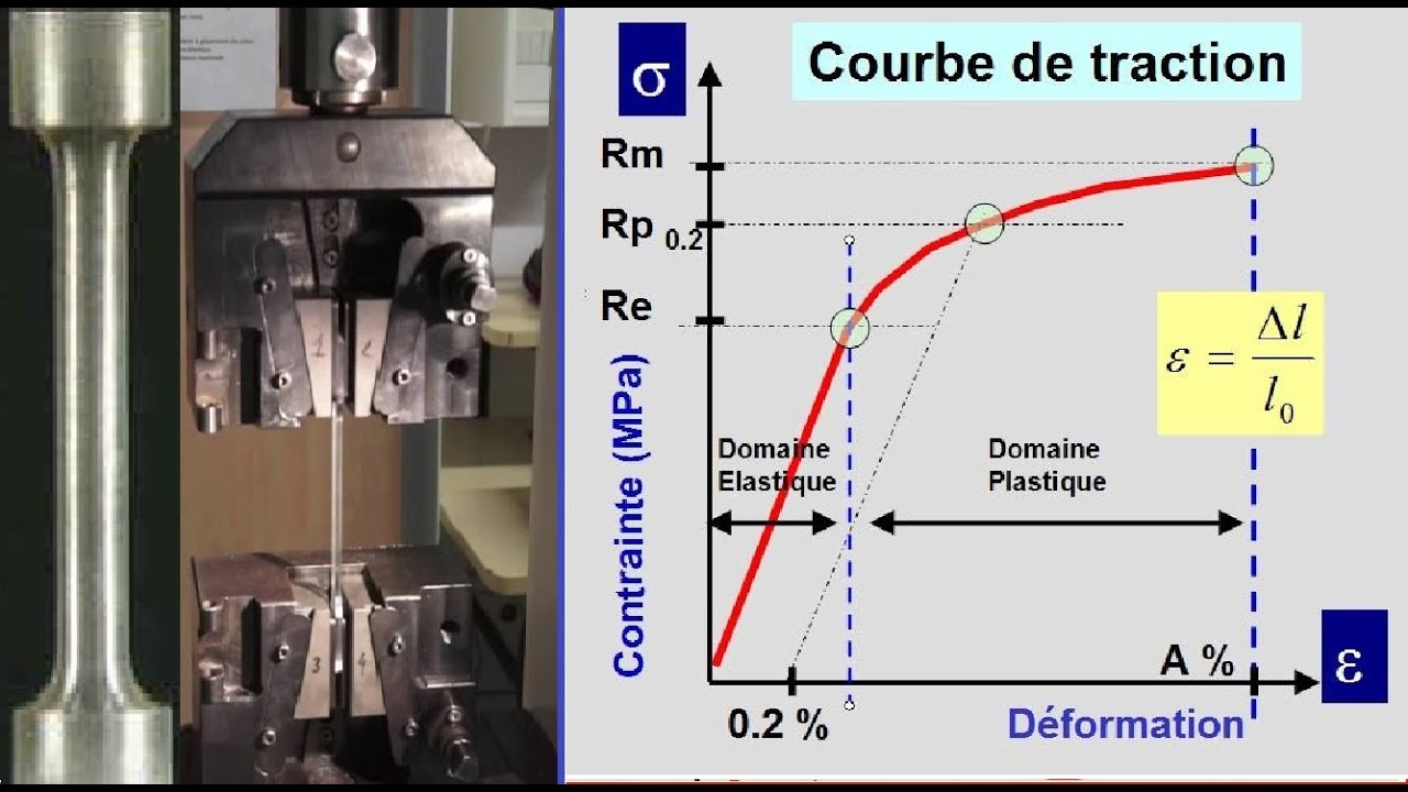 ESSAI DE TRACTION avec EXPLICATION SIMPLE, R&eacute;sistance d mat&eacute;riaux, Propri&eacute;t&eacute;s d mat&eacute;riaux m&eacute;caniques
