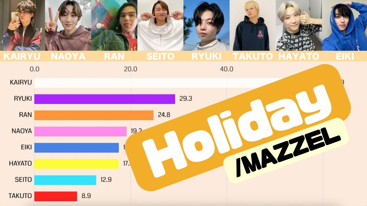 MAZZEL - Holiday [Line Distribution]