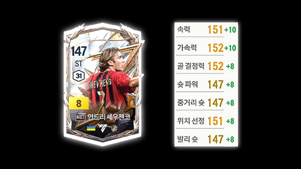 첼시! 밀란! 셰우첸코 쓸래? 말래? #본캐 #혁나브리