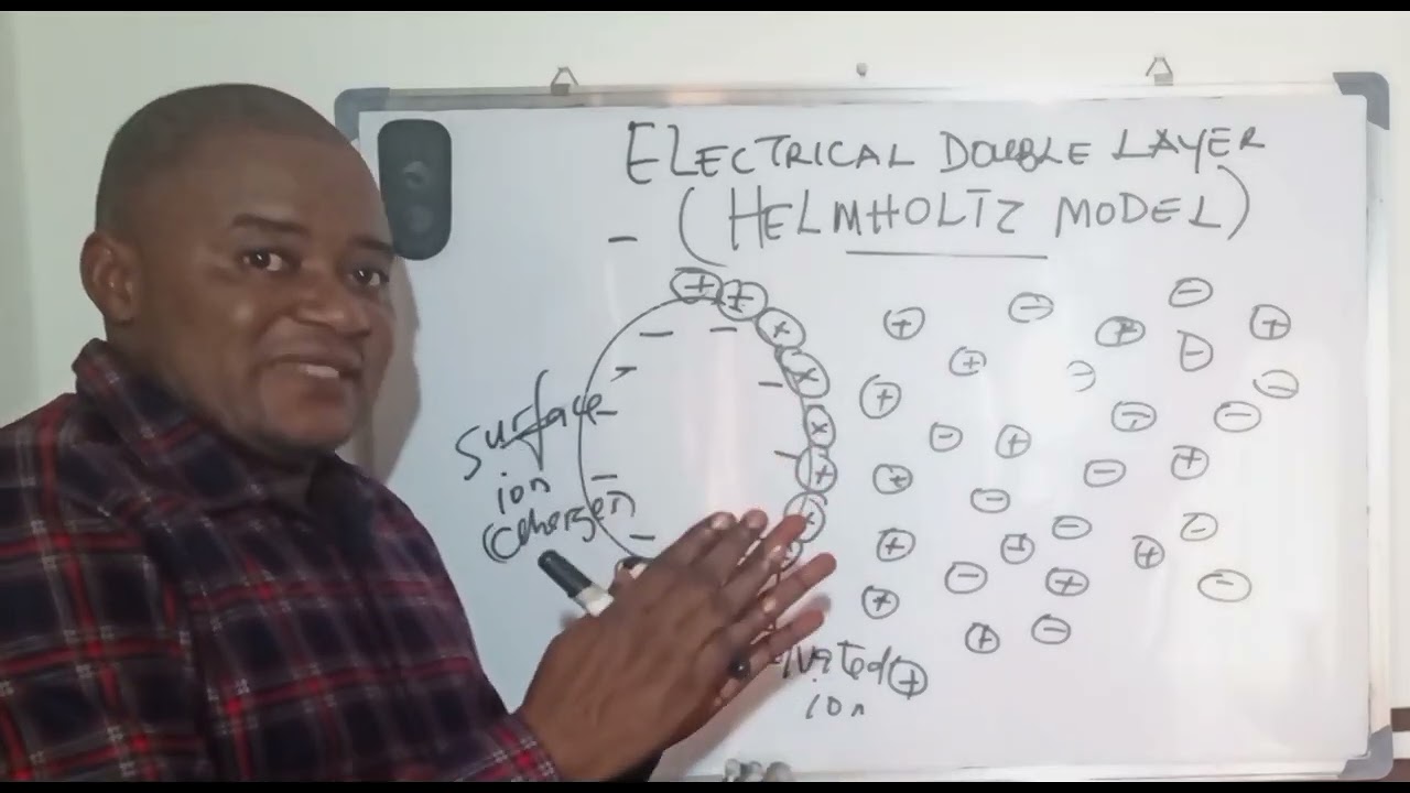 The Electrical Double Layer 1 (Helmholtz Model)