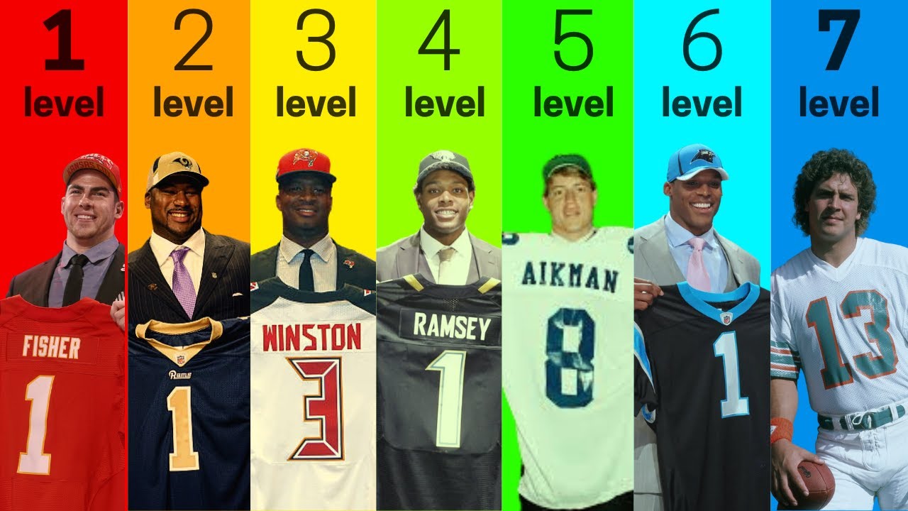 7 Levels of NFL Draft Classes (Worst to Best)