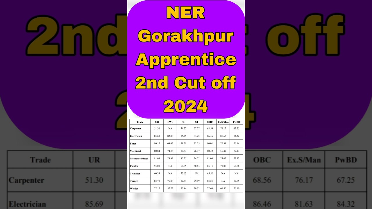 NER GORAKHPUR APPRENTICE CUT OFF 2024 #NER #GORKHPUR #apprentice #2024