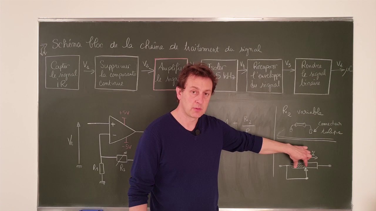 ER2 ChaineDeTraitement