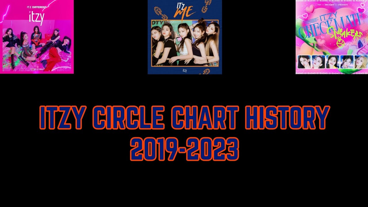 ITZY Circle chart history (2019-2023)