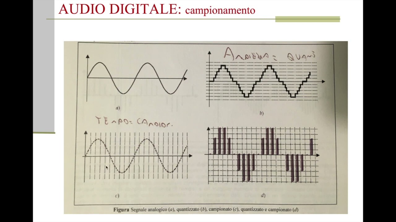 audio digitale (campionamento e quantizzazione)