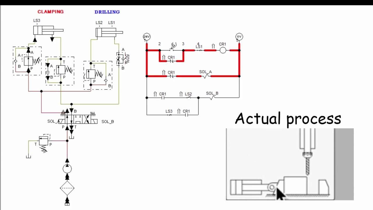 HYDRAULICS - Clamping and Drilling Operation Using FluidSim