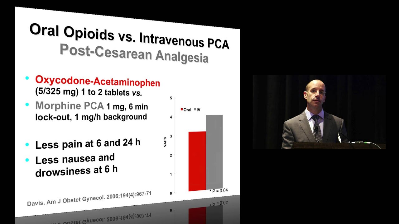 Postoperative Analgesia
