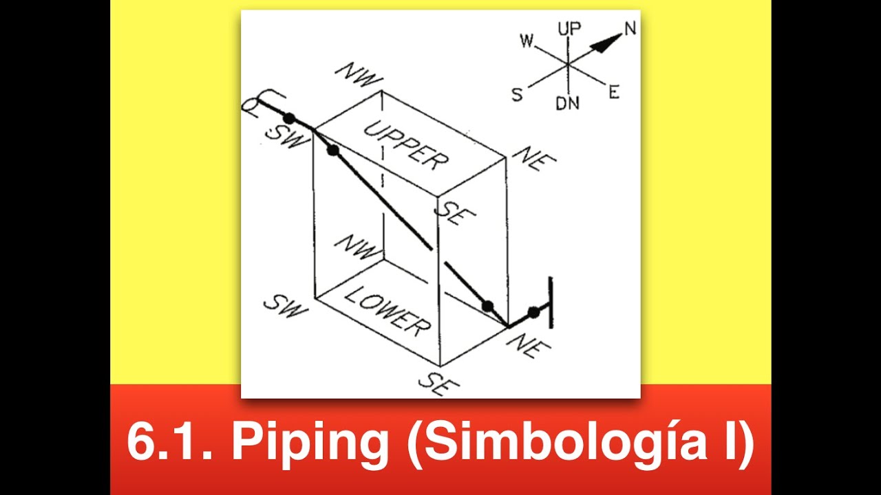 PIPING: Simbología (1)