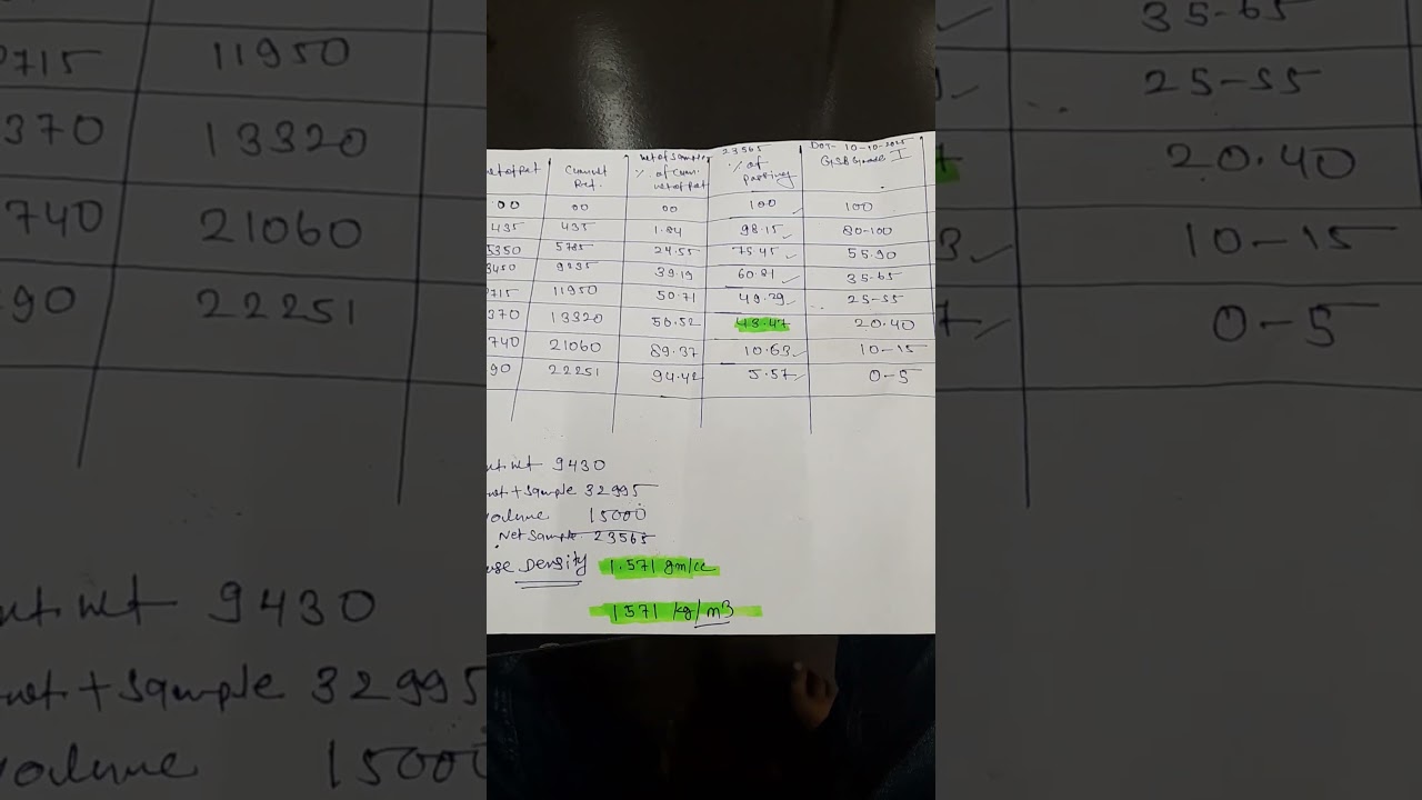 GSB grade-I