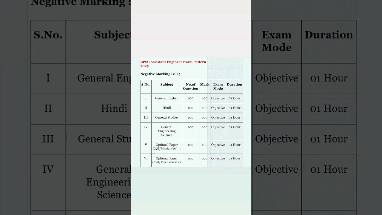 BPSC assistant engineer exam pattern/bpsc ae exam pattern